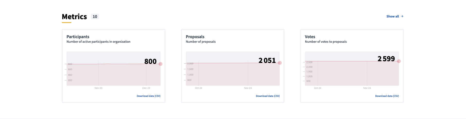 Example of metrics