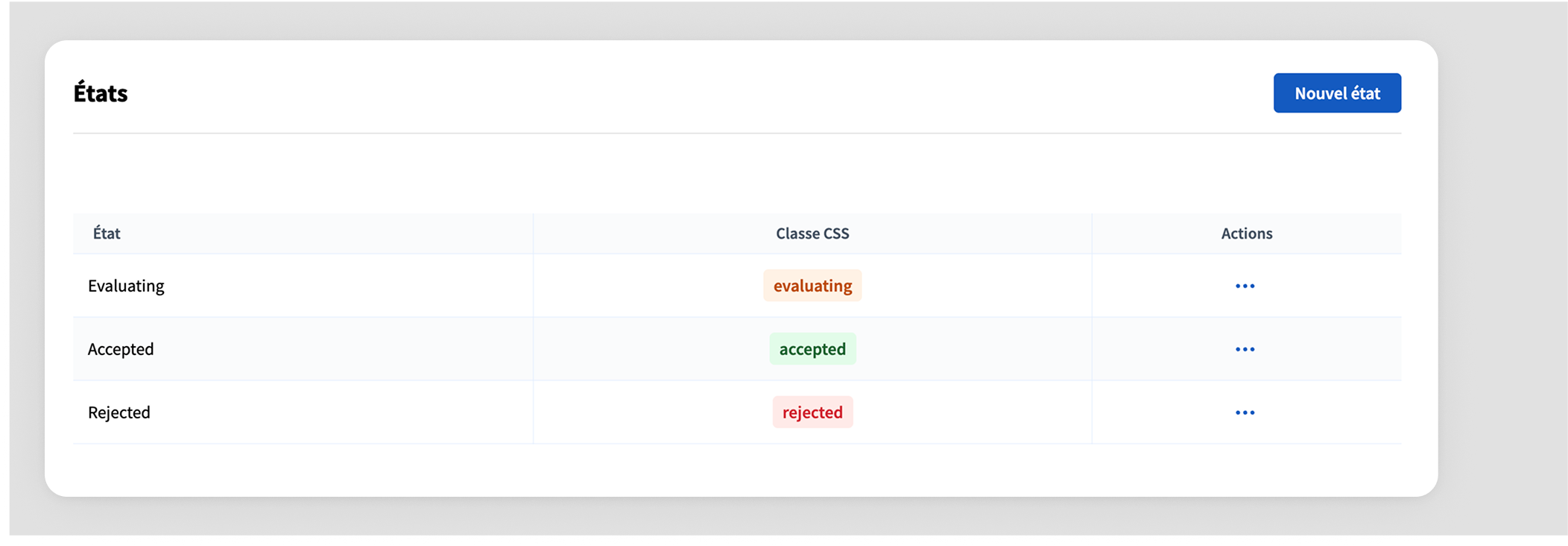 Proposal statuses list