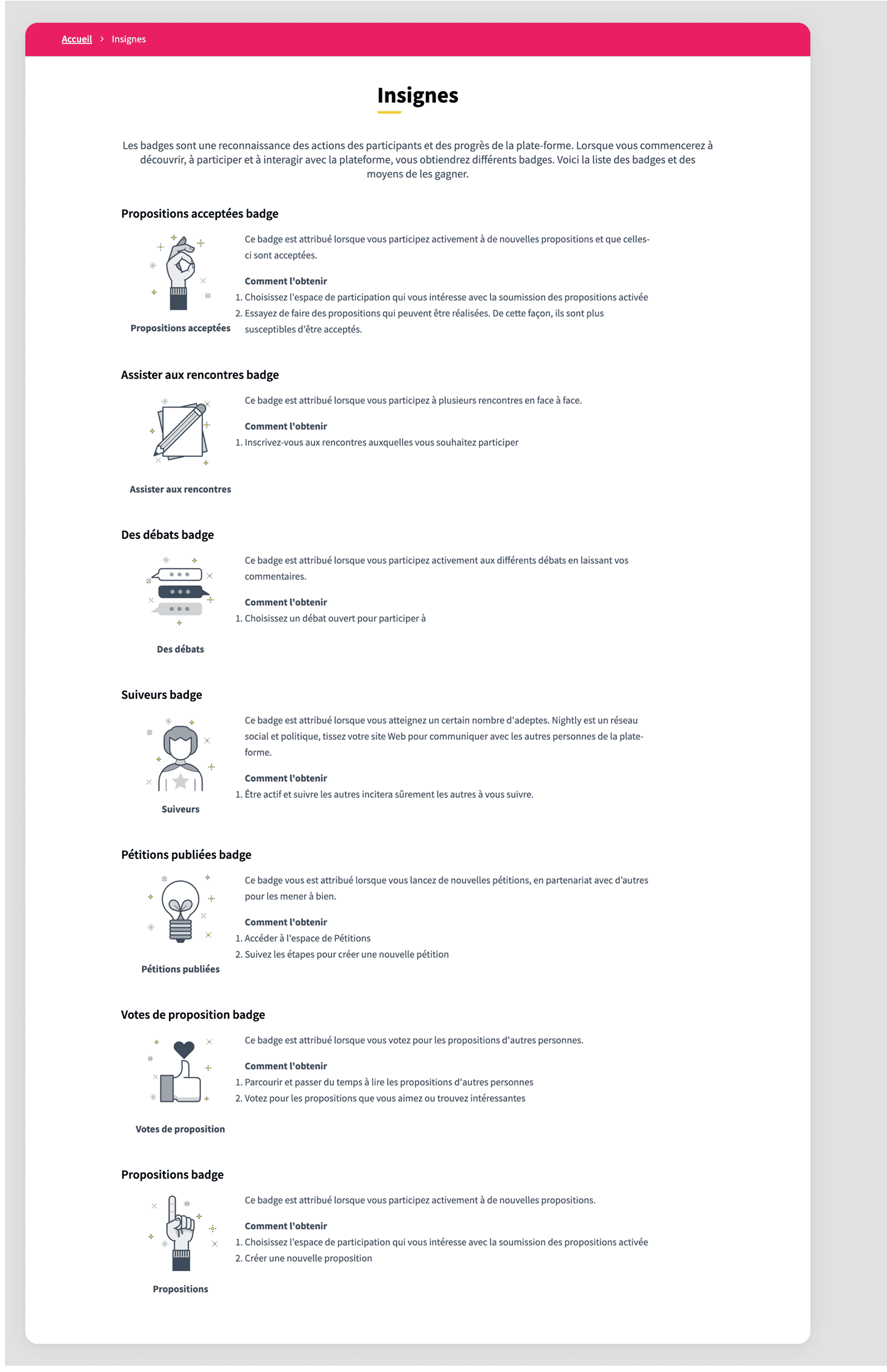 Badges page with badges explanation