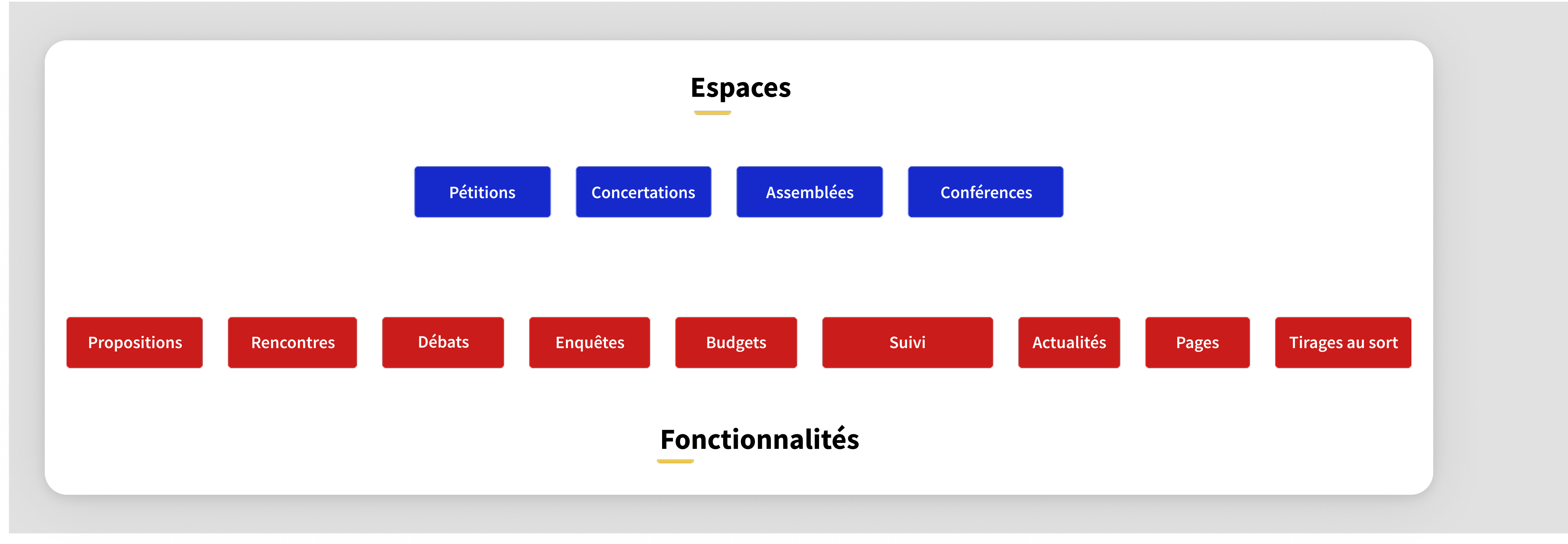 Espaces et fonctionnalités
