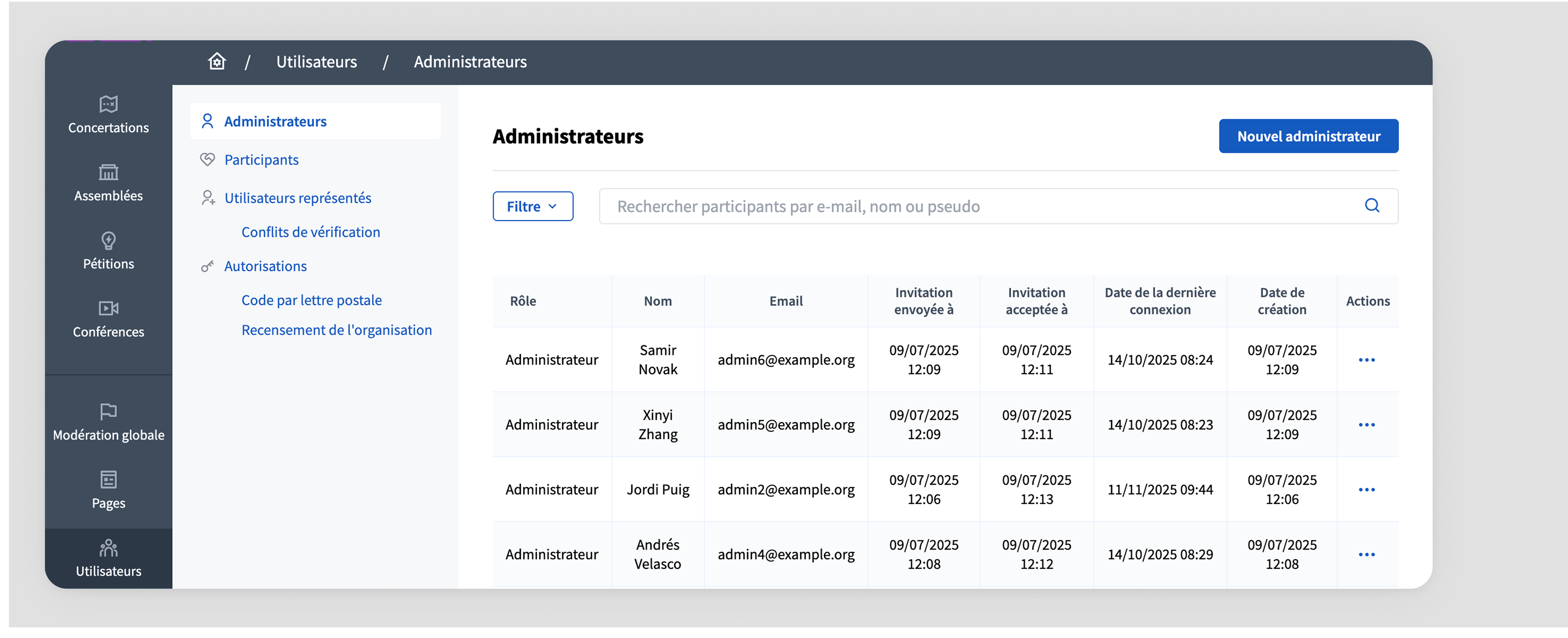 Liste des admins