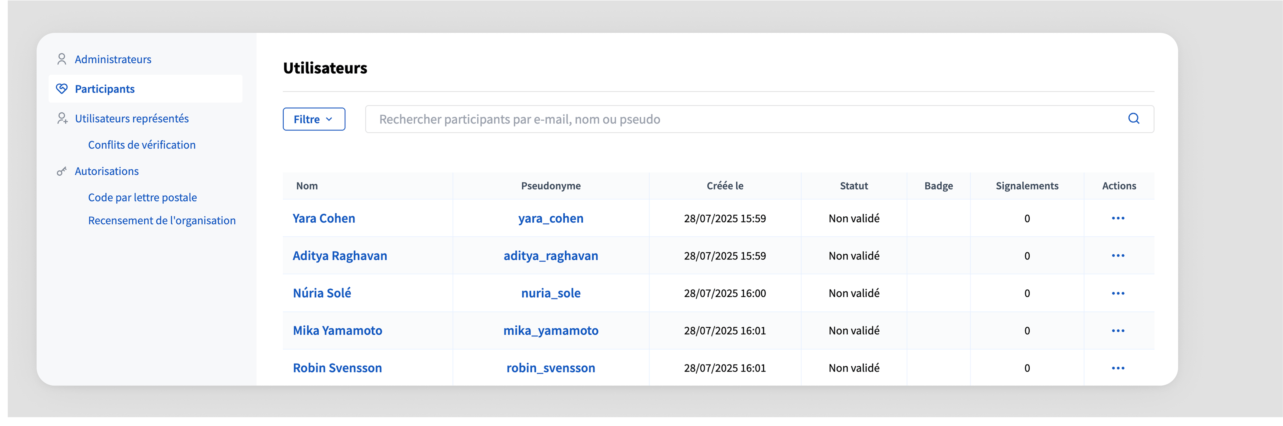 Liste des participant·e·x·s