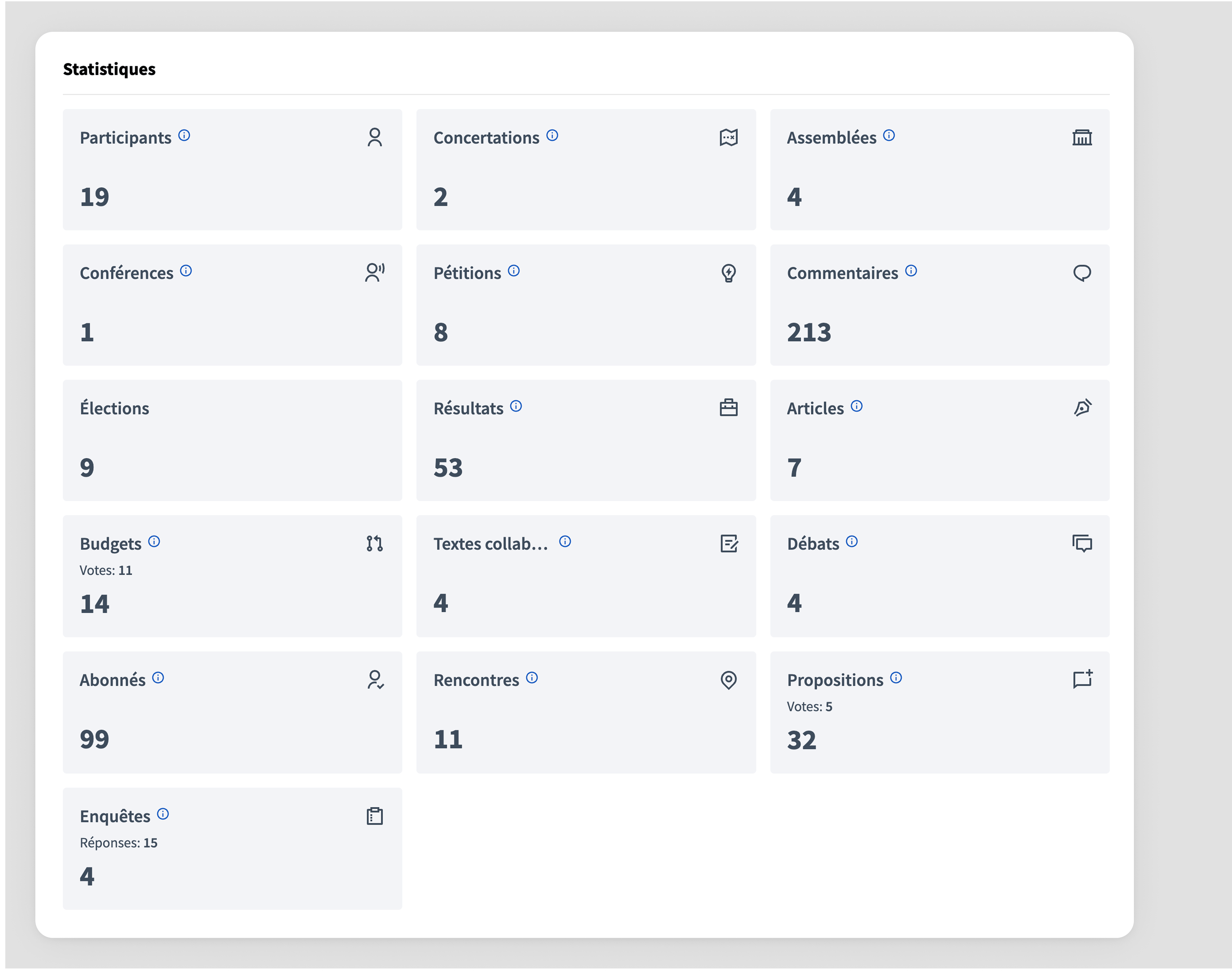Organization metrics in Homepage content block