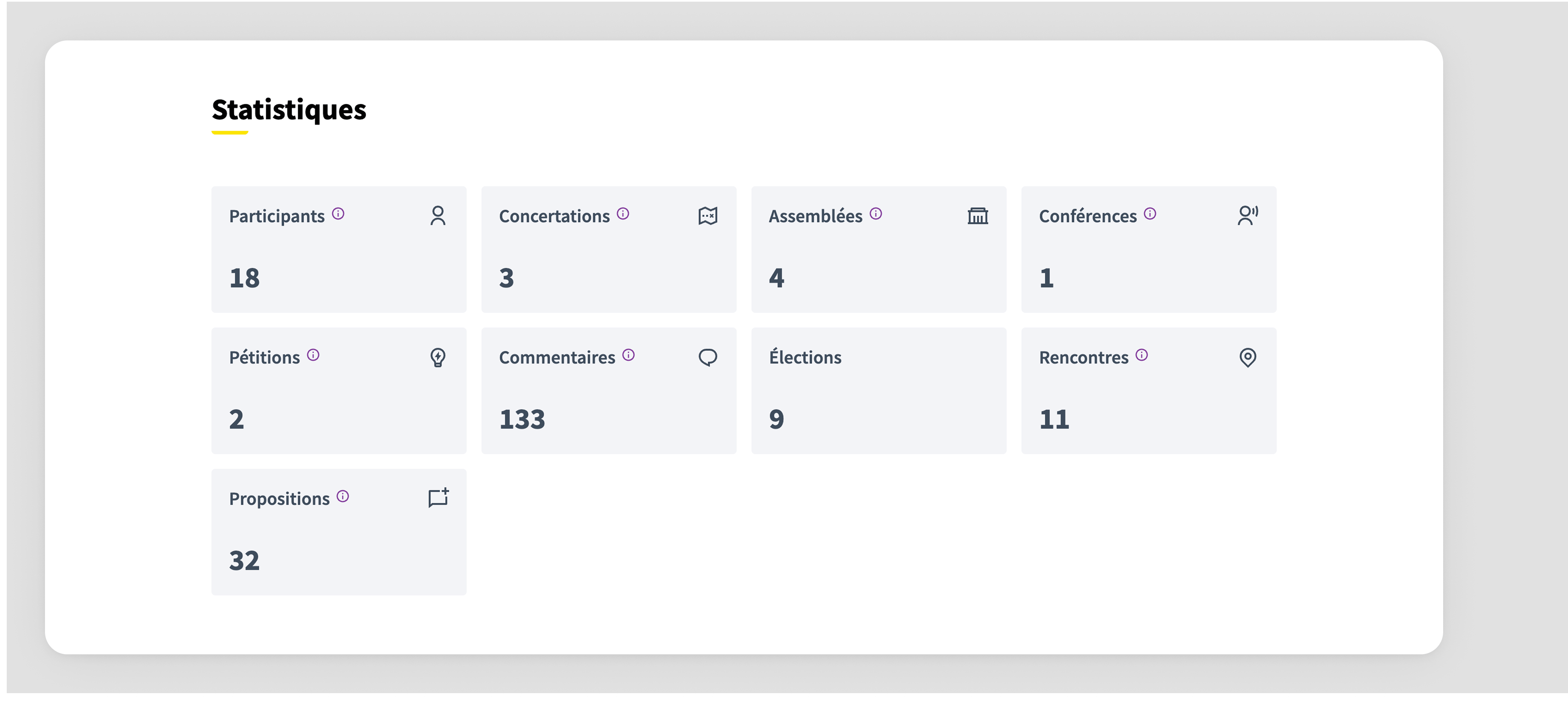 Organizations statistics in Homepage content block
