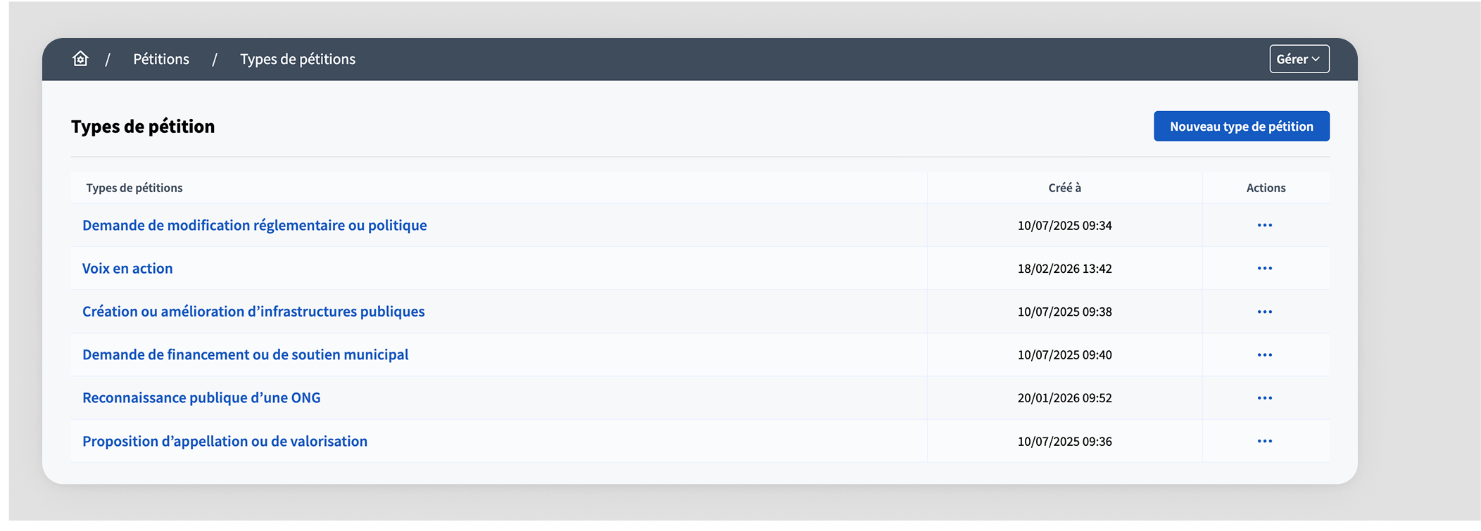 Initiatives types list