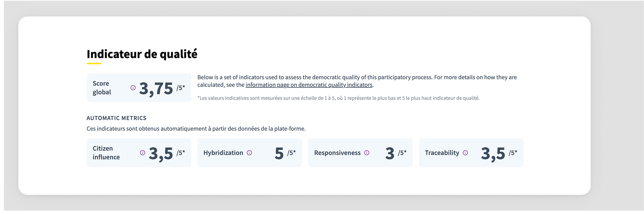 Landing page content Metrics content block