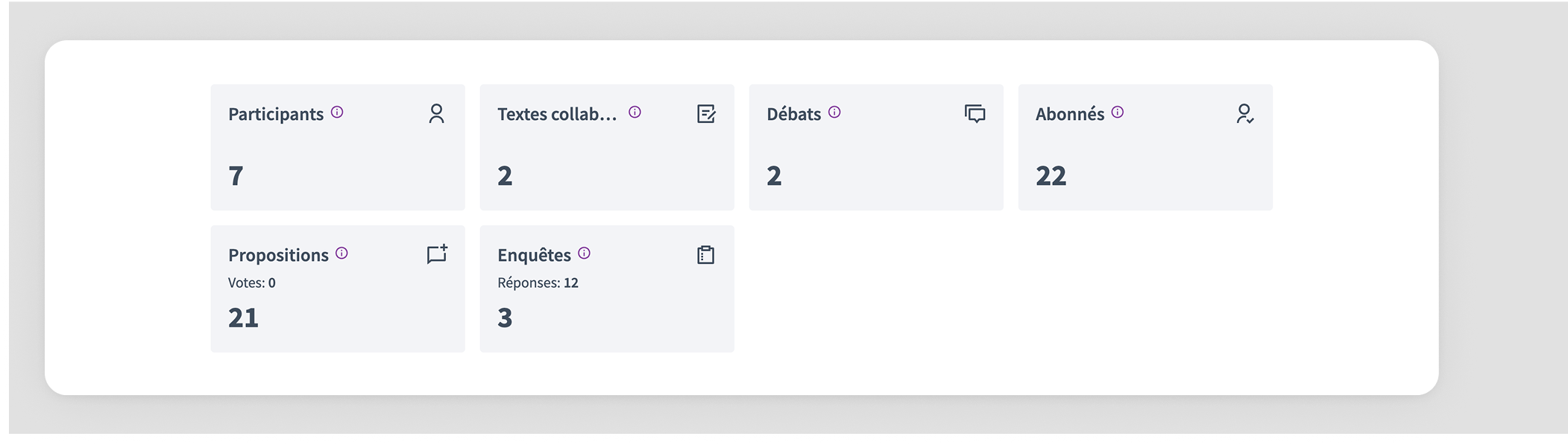 Participatory process group landing page statistics block